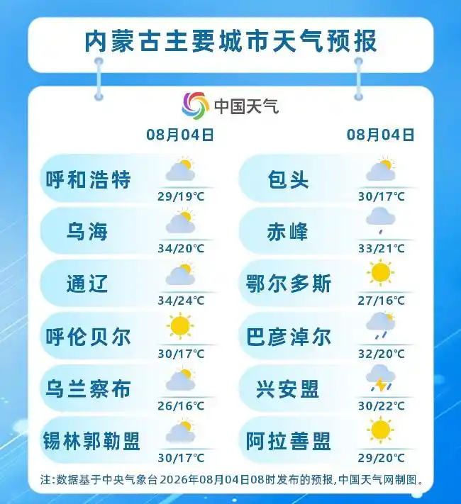 雨热同台!内蒙古多强对流天气 西部地区高温持续局地可超37℃